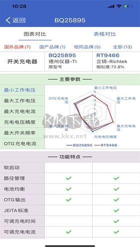 半導(dǎo)小芯安卓版