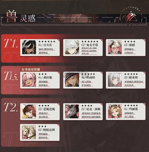 重返未來1999b服