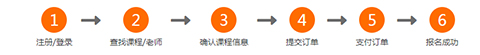 高途在線(xiàn)(原跟誰(shuí)學(xué)直播助手)