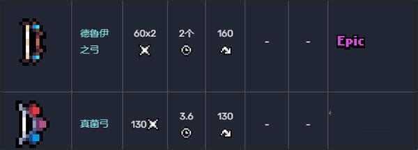 阿徹威爾奇妙冒險(xiǎn)(拱谷世界)