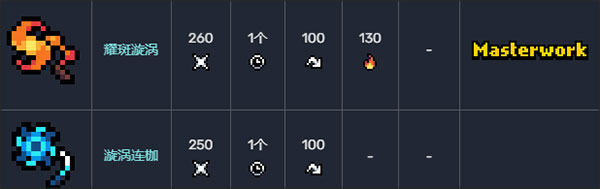 阿徹威爾奇妙冒險(xiǎn)(拱谷世界)