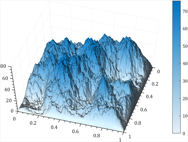 matlab免費(fèi)版