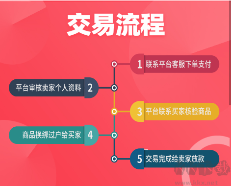 飛衡代售綠色版