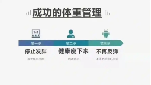 2024必備體重管理軟件推薦-熱門必備體重管理軟件下載-超級(jí)實(shí)用健康管理軟件排行榜