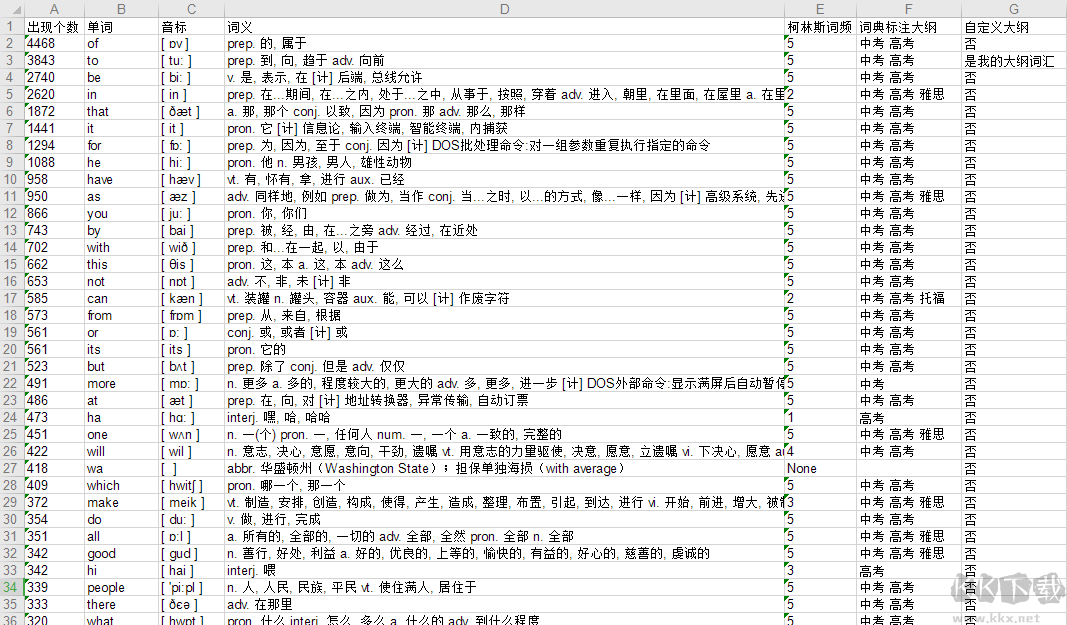 英語詞頻統(tǒng)計(jì)助手會員版
