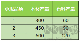 少年西游記華為版家園系統(tǒng)介紹5