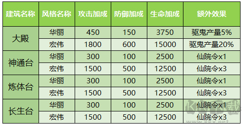 少年西游記華為版家園系統(tǒng)介紹3
