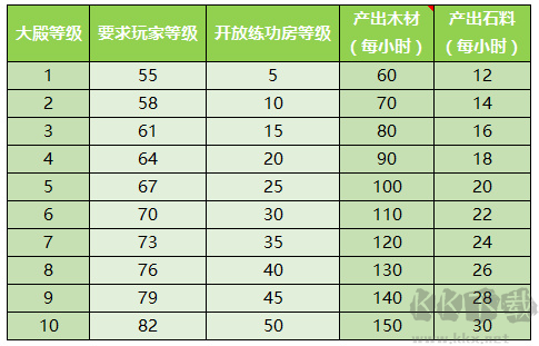 少年西游記華為版家園系統(tǒng)介紹2