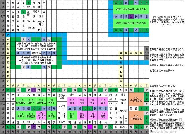 新手向全面玩法攻略截圖2