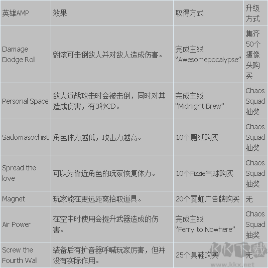 落日過(guò)載最新版