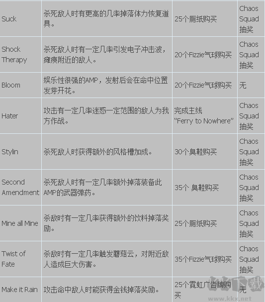 落日過(guò)載最新版