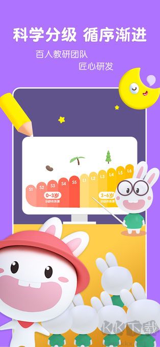 成長(zhǎng)兔啟蒙