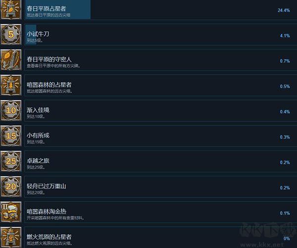 霧鎖王國(guó)Enshrouded客戶端