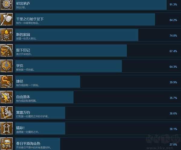霧鎖王國(guó)Enshrouded客戶端