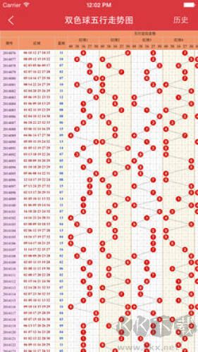 舊版大公雞排列五