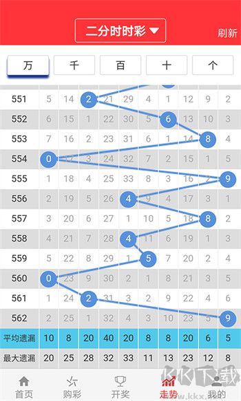 3D中獎(jiǎng)彩票