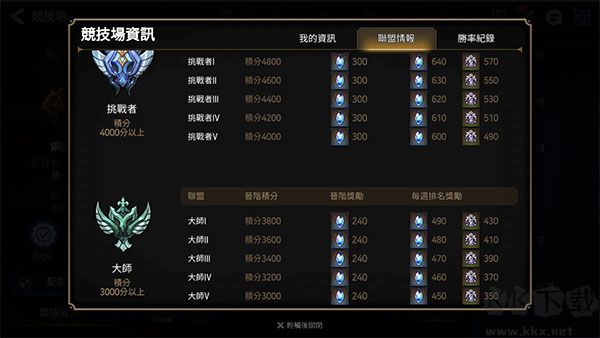 第七史詩