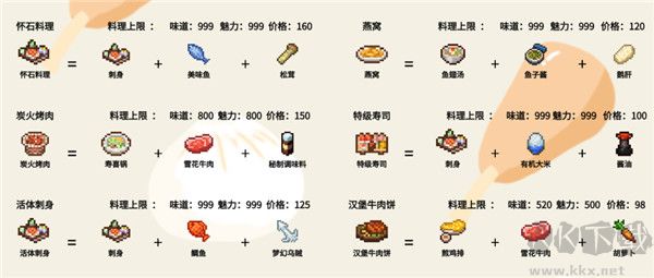 美食夢物語