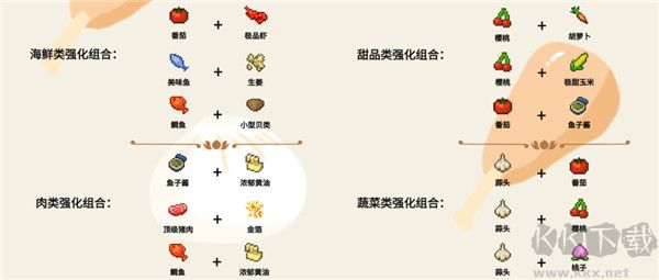 美食夢物語