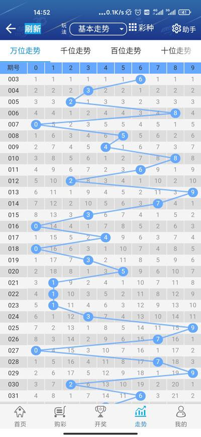 2元彩票app經(jīng)典版