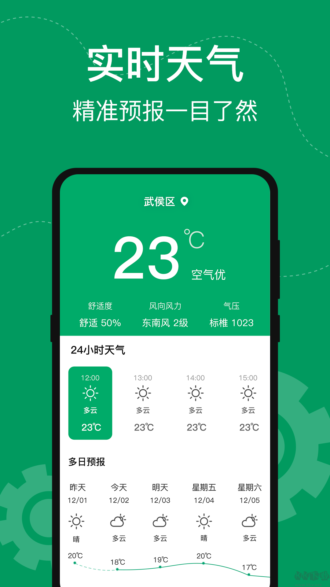室內(nèi)溫度測(cè)量