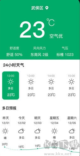 室內(nèi)溫度測(cè)量