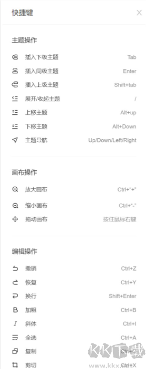 知犀思維導圖