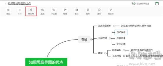 知犀思維導圖