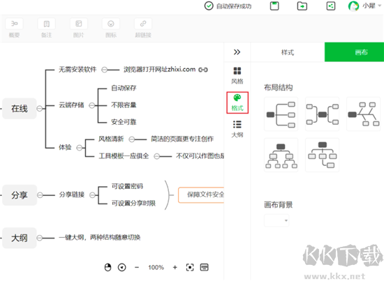 知犀思維導圖