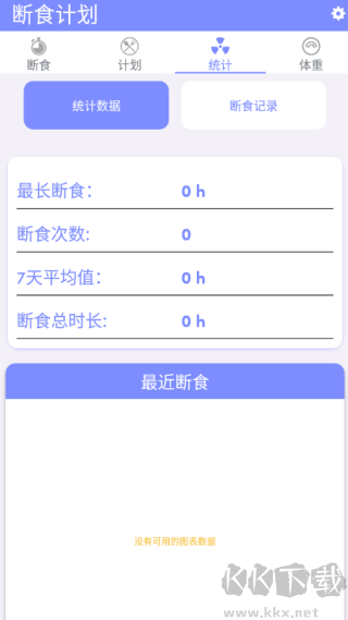 斷食計劃