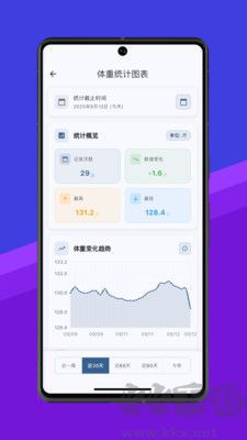體重伴侶