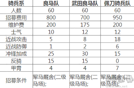 全面戰(zhàn)爭幕府將軍2