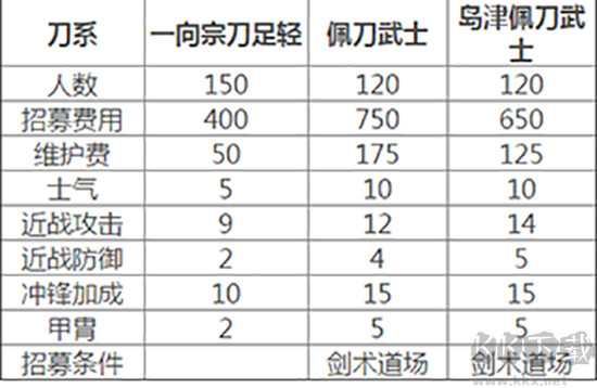 全面戰(zhàn)爭幕府將軍2