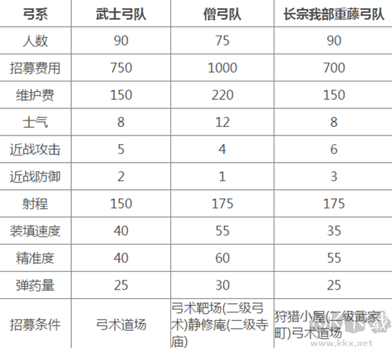 全面戰(zhàn)爭幕府將軍2