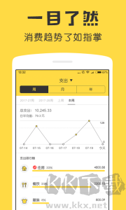 鯊魚記賬app