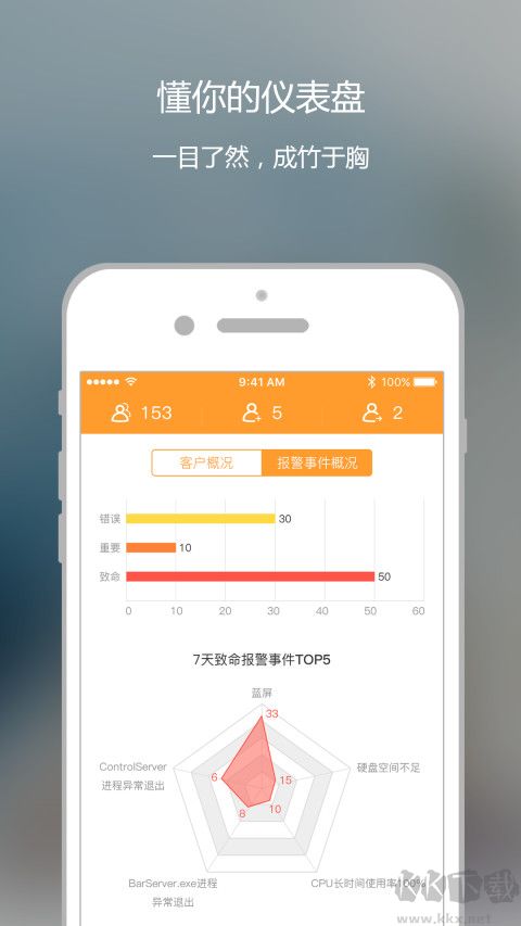 維護(hù)云