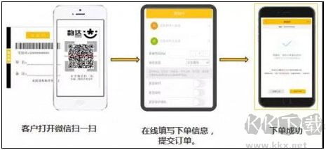 快遞員攬派