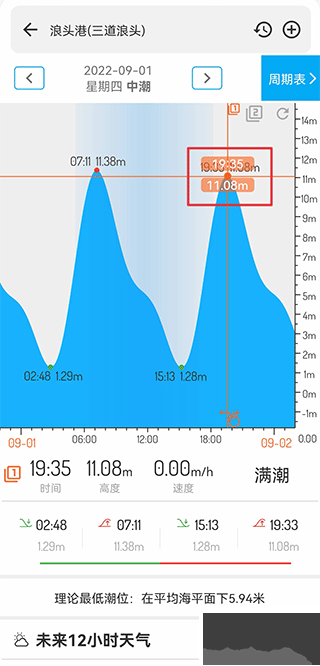 潮汐表