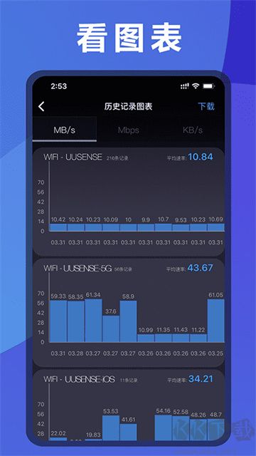 測網速