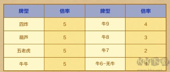 大金龍棋牌大鬧天宮2(玩法)