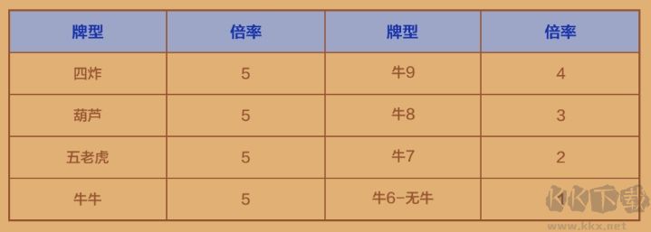 新世界電子棋牌APP競技版