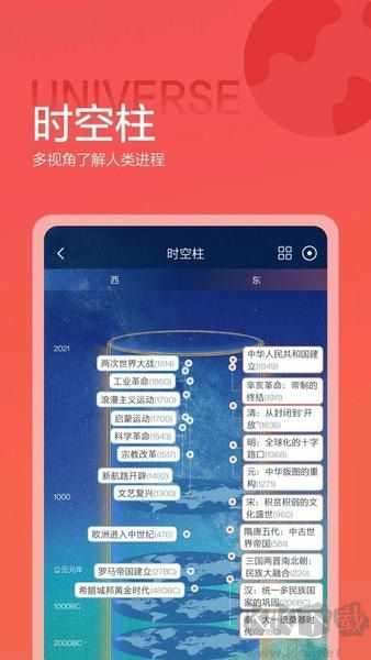 全知識